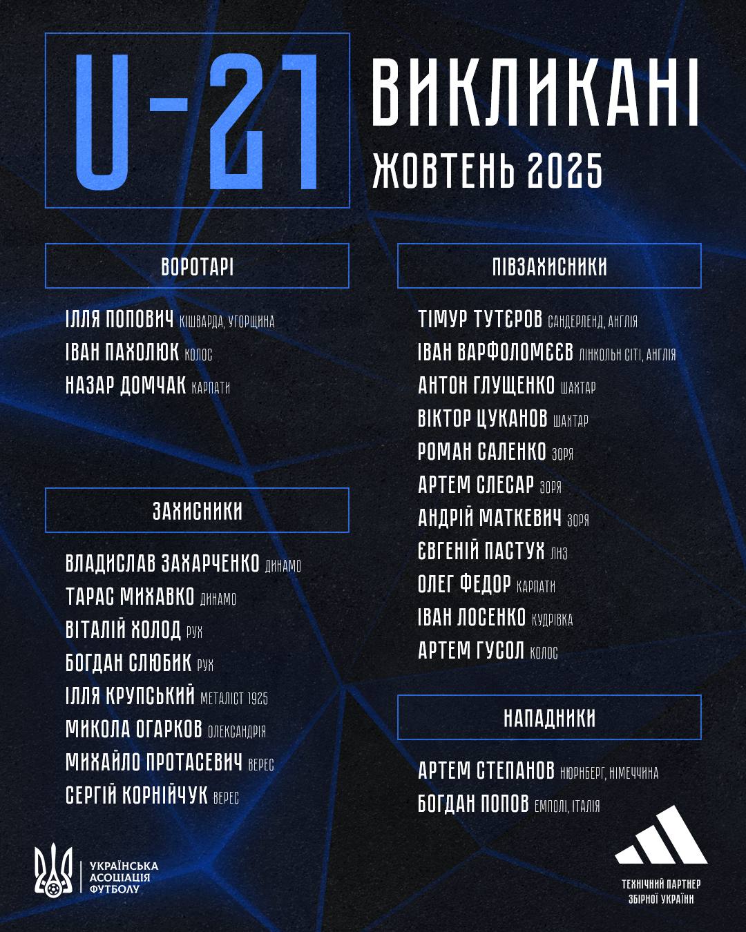 Степанов и Попов в списке: состав молодежной сборной Украины на матчи отбора Евро-2027